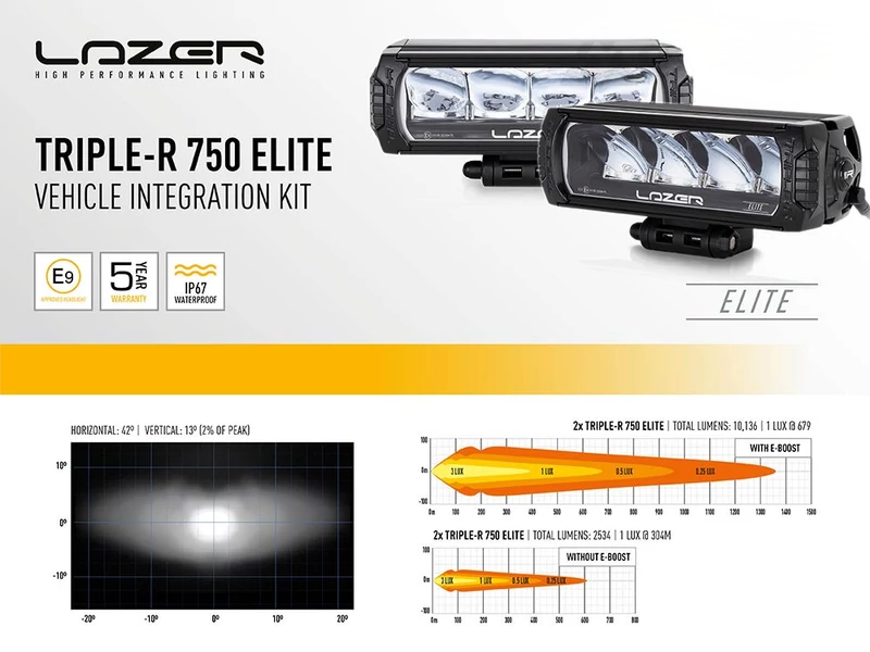 Комплект LED светлини за предната решетка Lazer Elite за VW Amarok (2023+)